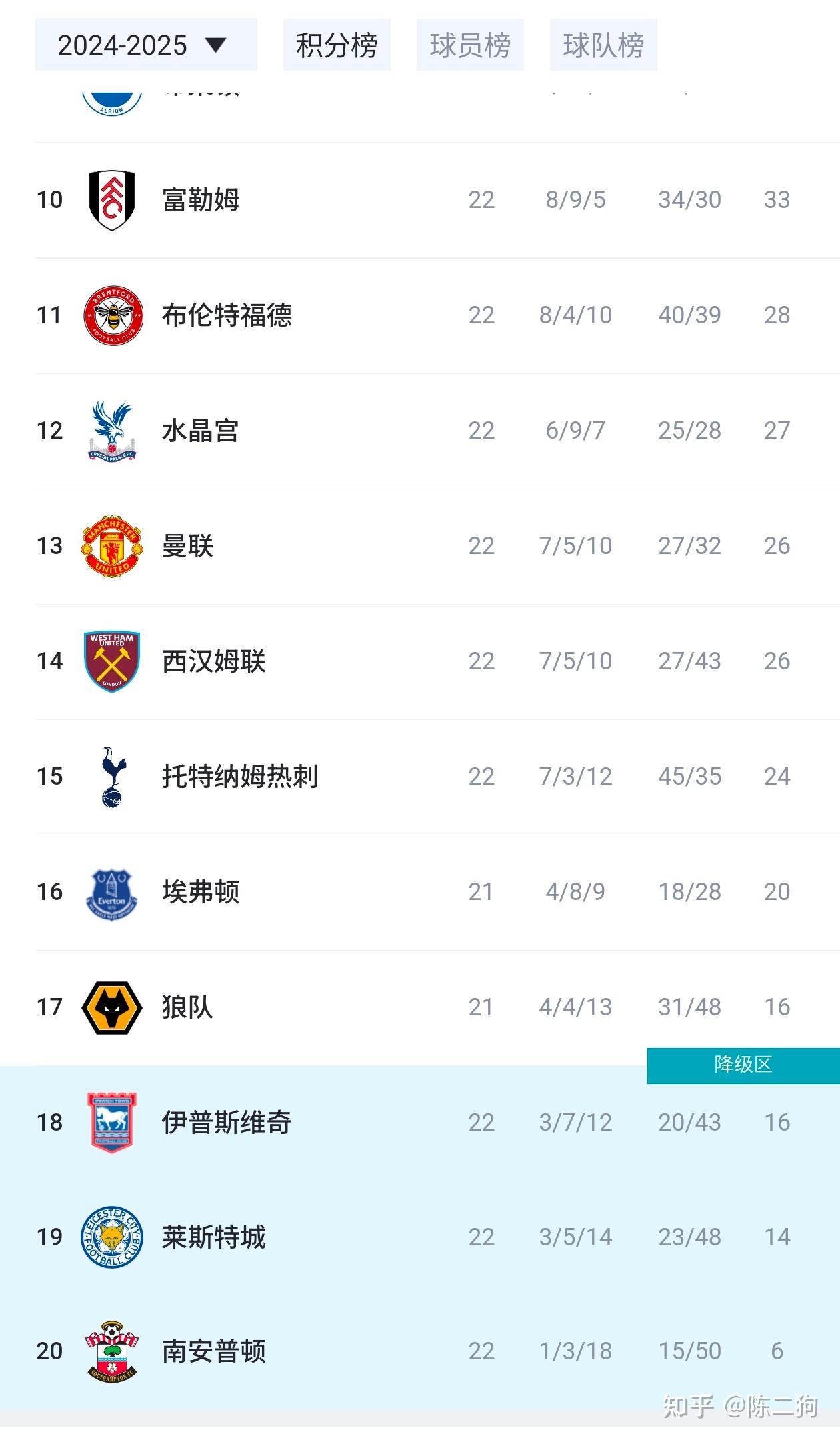 Kaiyun体育App下载赛前布莱顿备战欧篮联转会期曼联临场应变之后，布莱顿赛前状态回暖的简单介绍